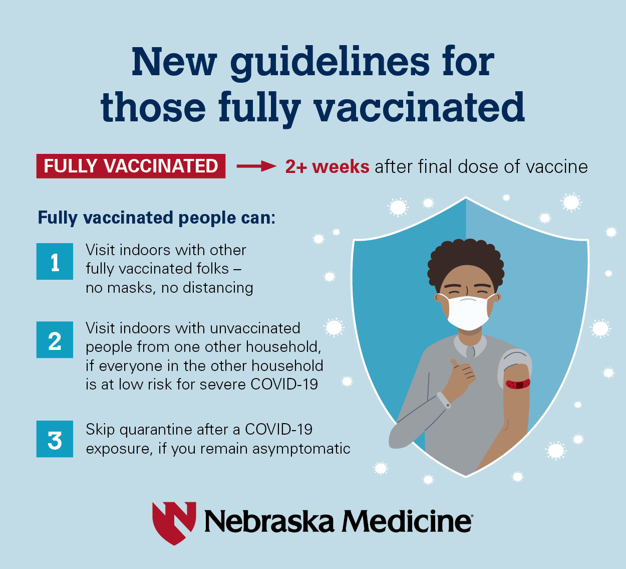 You're fully vaccinated. Now what? Nebraska Medicine Omaha, NE